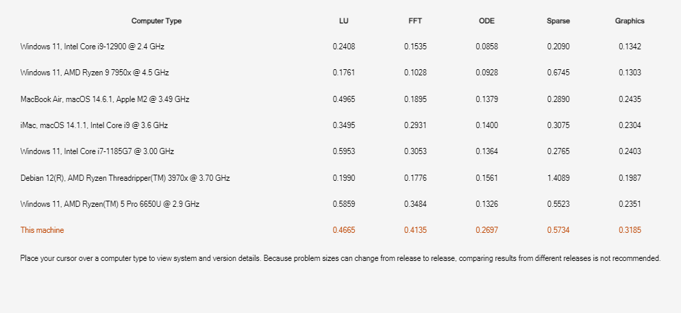 Figure MATLAB Benchmark (times in seconds) contains objects of type uicontrol.