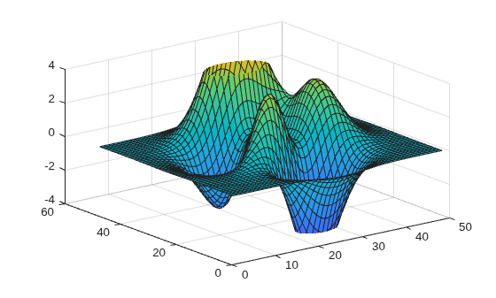 Figure contains an axes object. The axes object contains an object of type surface.