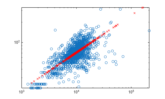 Data Cleaning and Calculations in Tables