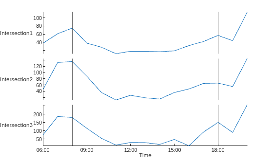 Figure contains an object of type stackedplot.