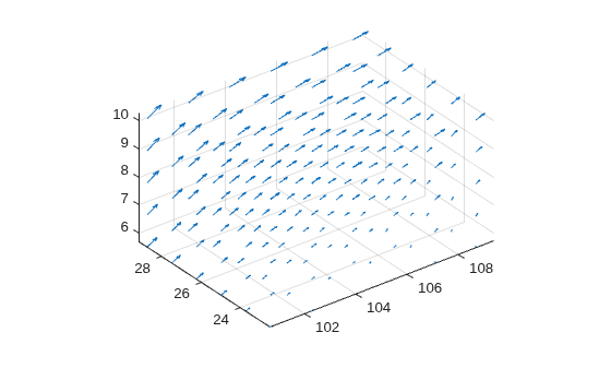 Figure contains an axes object. The axes object contains an object of type quiver.