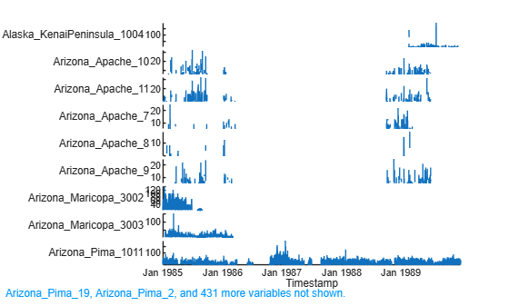 Figure contains an object of type stackedplot.