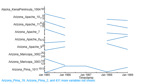 Figure contains an object of type stackedplot.