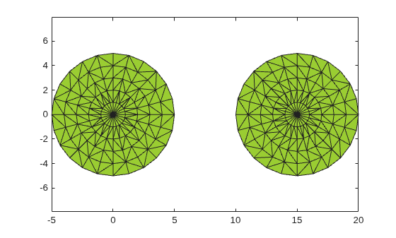 Alpha shape with two filled circular regions, one centered near the origin and one centered near x=15