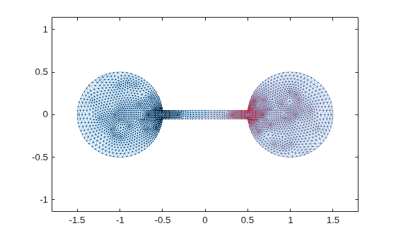 Partition Graph with Laplacian Matrix