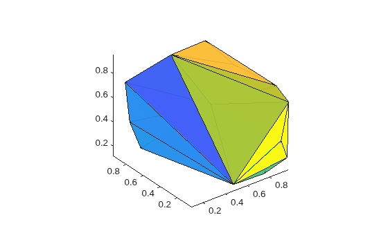 Figure contains an axes object. The axes object contains 53 objects of type patch.