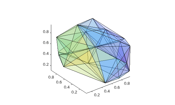 Figure contains an axes object. The axes object contains 53 objects of type patch.