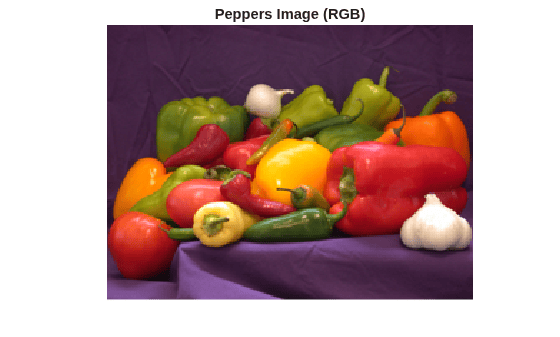 Figure contains an axes object. The hidden axes object with title Peppers Image (RGB) contains an object of type image.