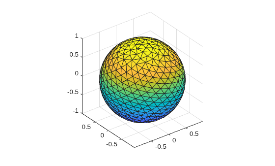Figure contains an axes object. The axes object contains an object of type patch.