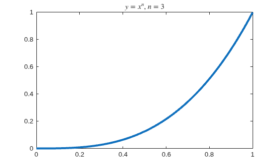 Figure contains an axes object. The axes object with title y equals x toThePowerOf n baseline , n equals 3 contains an object of type line.
