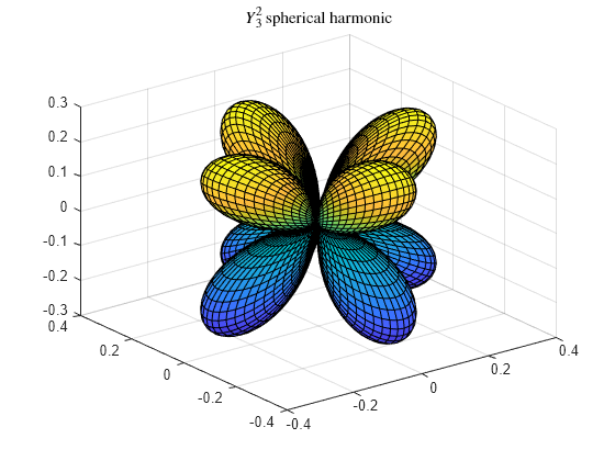 Figure contains an axes object. The axes object with title YSubScript 3 SuperScript 2 baseline spherical harmonic contains an object of type surface.