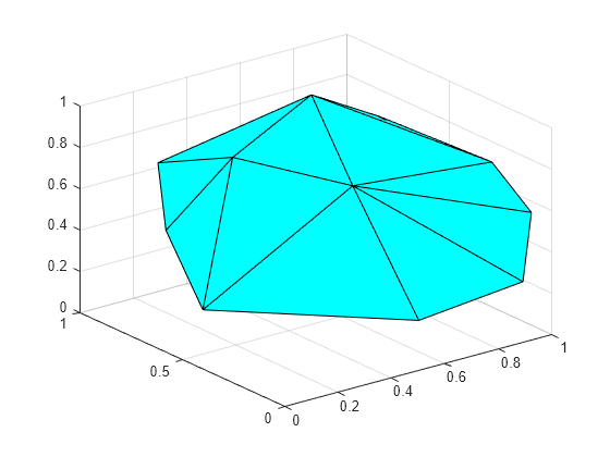 Figure contains an axes object. The axes object contains an object of type patch.