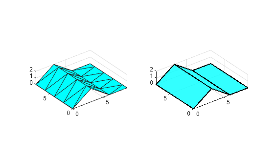 Figure contains 2 axes objects. Axes object 1 contains an object of type patch. Axes object 2 contains 25 objects of type patch, line.