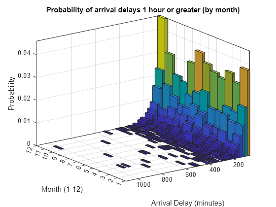 Histograms of Tall Arrays