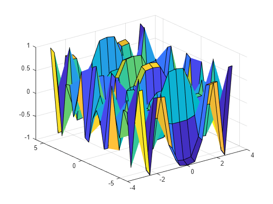 gridded interpolation matlab