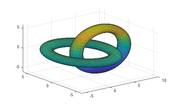 Figure contains an axes object. The axes object contains an object of type patch.