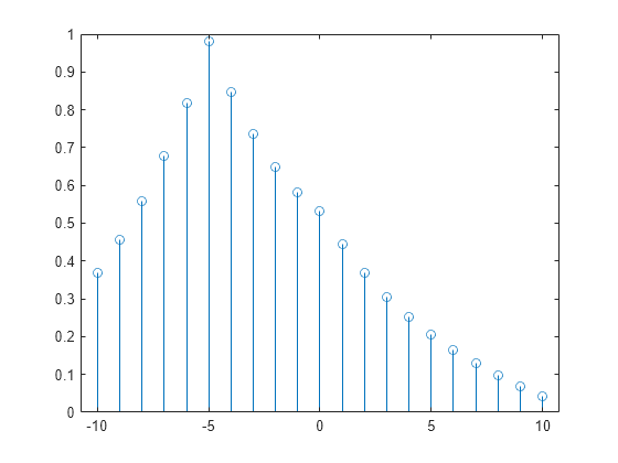 return a null vector unity