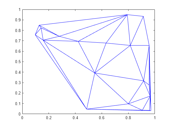 Figure contains an axes object. The axes object contains an object of type line.