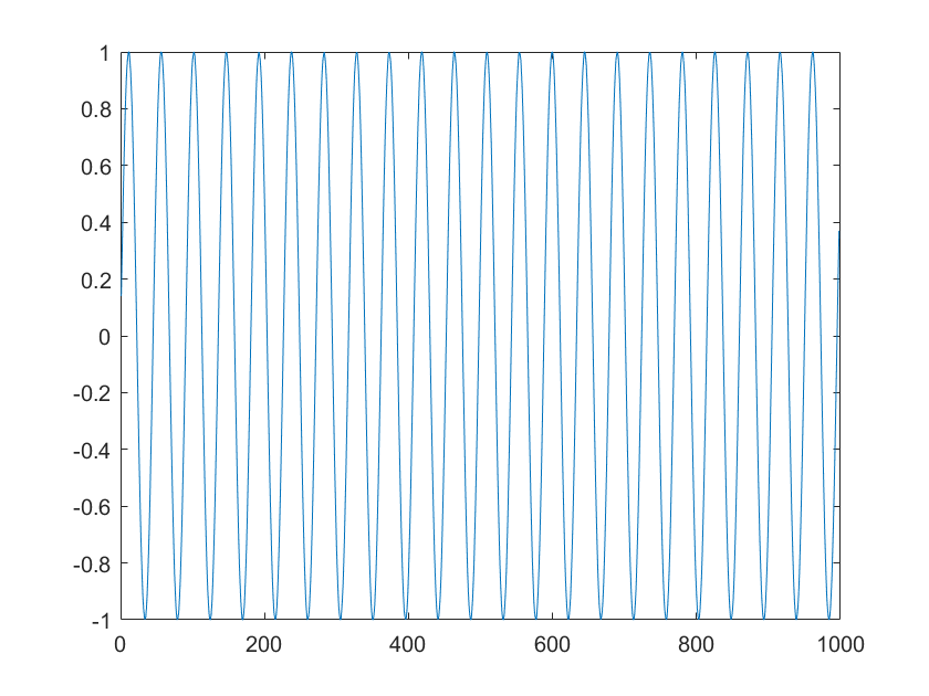 Read Streaming Data from Arduino Using Serial Port Communication