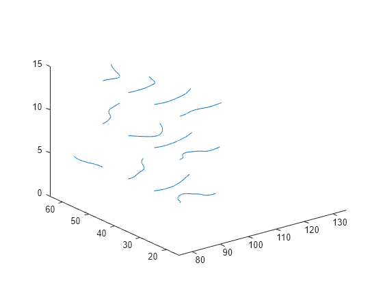 Figure contains an axes object. The axes object contains 16 objects of type line.