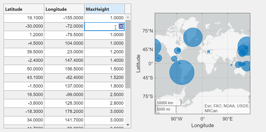 tableDataApp showing a selected cell in the MaxHeight column of the second row of the table, where the number 1 has been replaced with the number 30. The bubble chart bubble sizes have changed to reflect the new MaxHeight data.