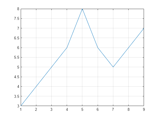 matlab return 1 or 0 if matrix a greater than matrix b