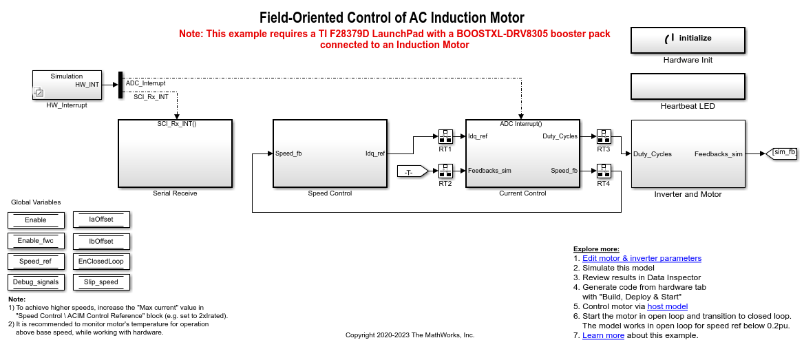 Sensorless Field-Oriented Control of Induction Motor