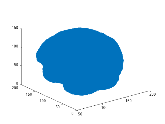 Figure contains an axes object. The axes contains a line object which displays its values using only markers.