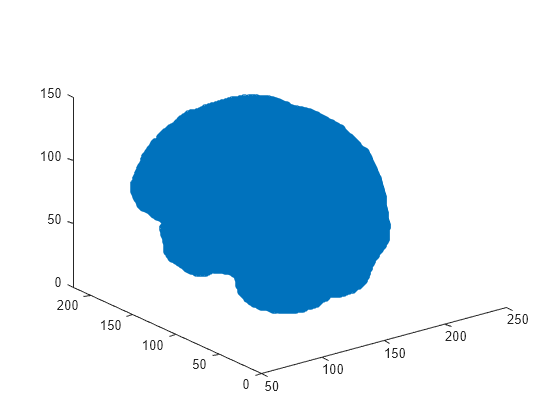 Figure contains an axes object. The axes contains a line object which displays its values using only markers.