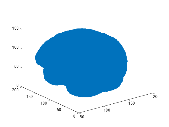 Figure contains an axes object. The axes contains a line object which displays its values using only markers.