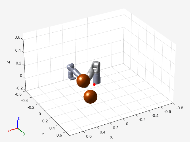 Figure contains an axes object. The axes object with xlabel X, ylabel Y contains 11 objects of type patch, line. One or more of the lines displays its values using only markers