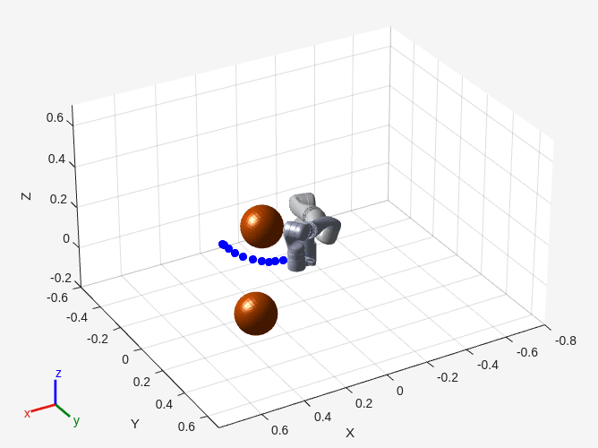 Figure contains an axes object. The axes object with xlabel X, ylabel Y contains 52 objects of type patch, line. One or more of the lines displays its values using only markers