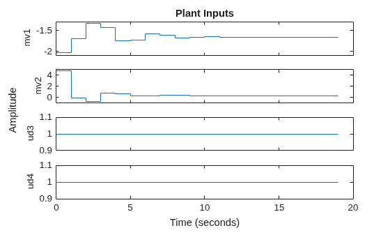 MATLAB figure