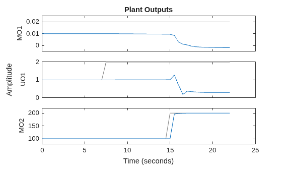 MATLAB figure