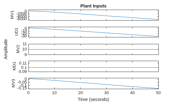 MATLAB figure