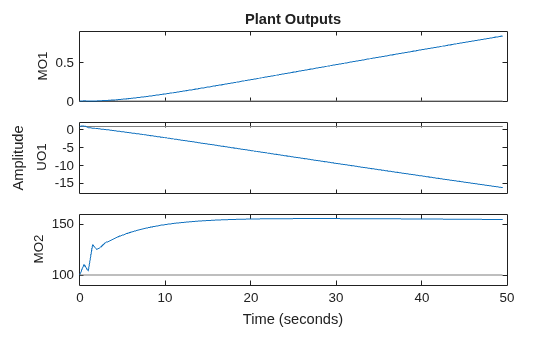 MATLAB figure