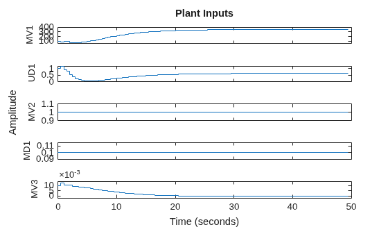 MATLAB figure