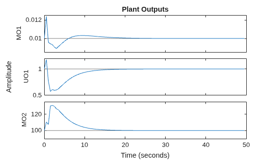 MATLAB figure