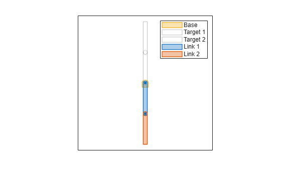 Figure contains an object of type robotenvironment.