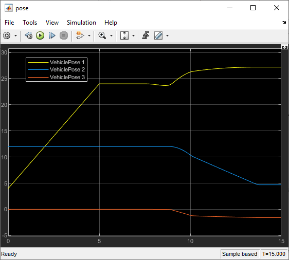 Parking Valet Using Multistage Nonlinear Model Predictive Control