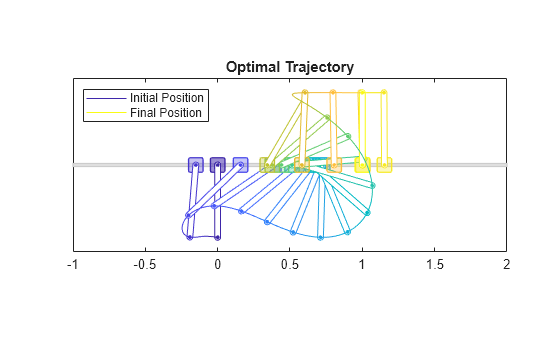 Figure contains an object of type cartpolevisualizer.