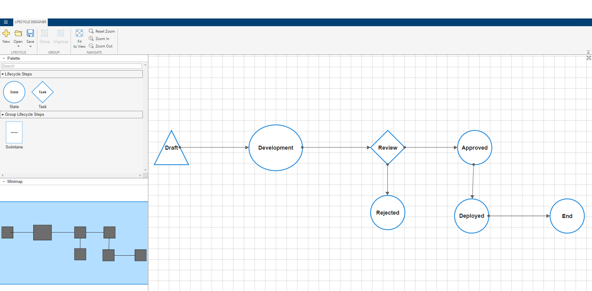 Example showing custom lifecycles