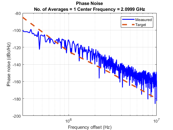 PhaseNoisePlot_Initial.png