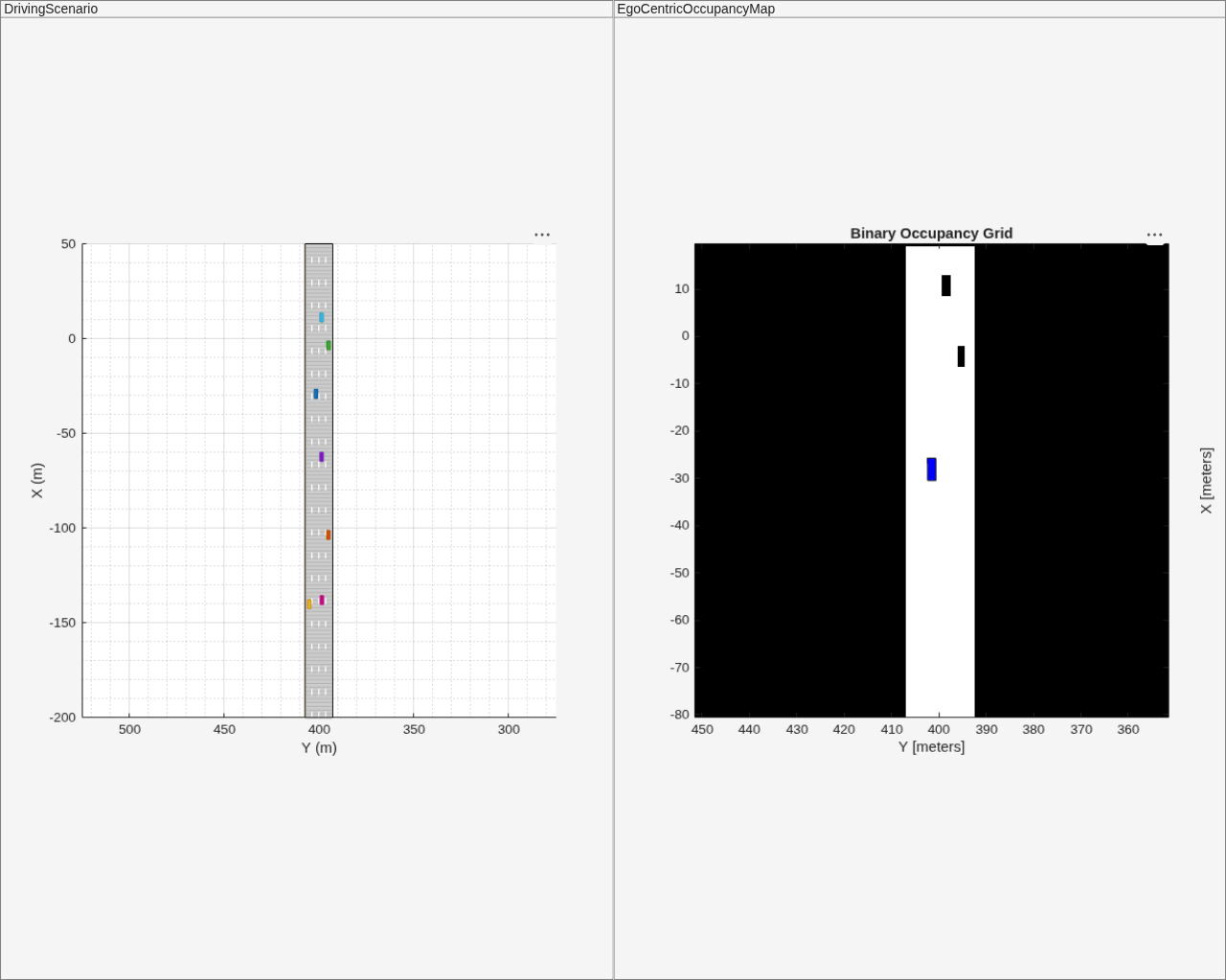 Figure contains 2 axes objects and other objects of type uipanel. Axes object 1 with title Binary Occupancy Grid, xlabel X [meters], ylabel Y [meters] contains 2 objects of type image, patch. Axes object 2 with xlabel X (m), ylabel Y (m) contains 10 objects of type patch, line.