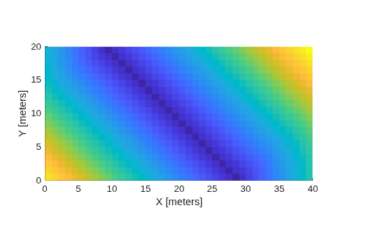 Figure contains an axes object. The axes object with xlabel X [meters], ylabel Y [meters] contains an object of type image.