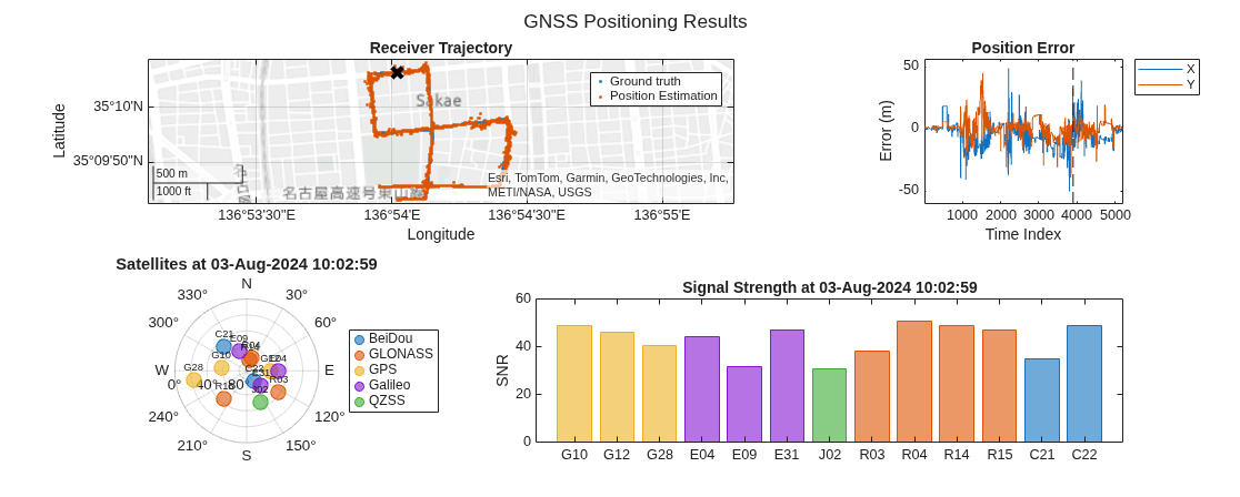 Multi-Constellation GNSS Positioning Using RINEX Files