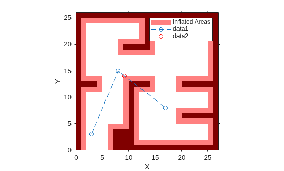 Figure contains an axes object. The axes object with xlabel X, ylabel Y contains 4 objects of type image, patch, line. One or more of the lines displays its values using only markers This object represents Inflated Areas.
