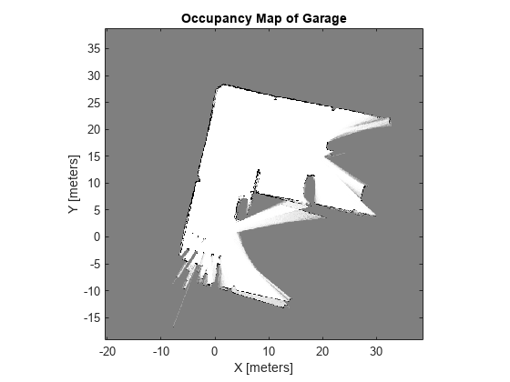 Build Occupancy Map from Lidar Scans and Poses