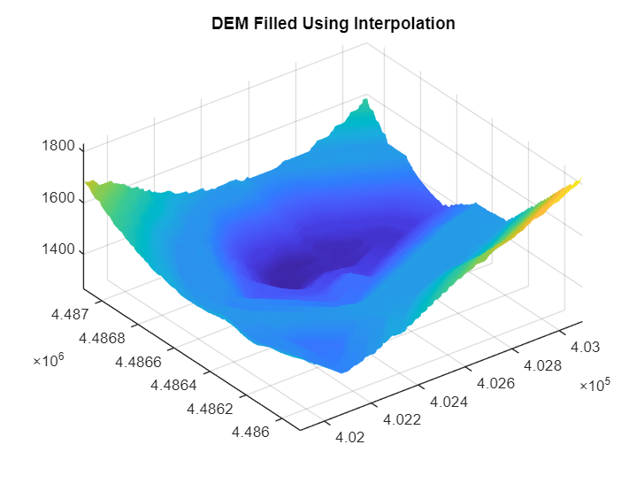 Figure contains an axes object. The axes object with title Filled DEM contains an object of type surface.