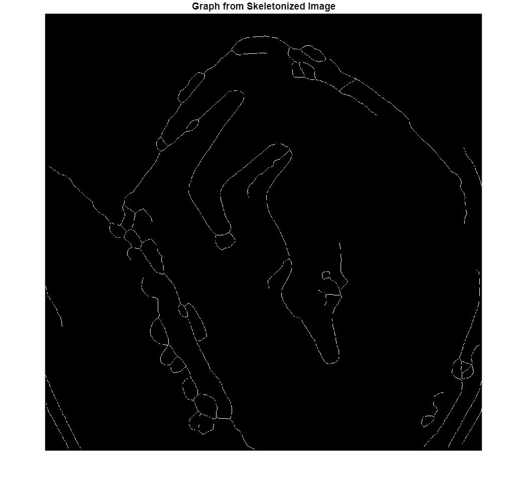 Figure contains an axes object. The hidden axes object with title Graph from Skeletonized Image contains 2 objects of type image.